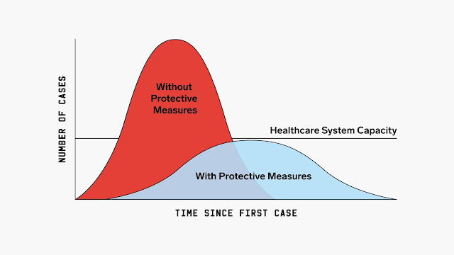 Flattening Curve: Why Staying Home Can Stop Coronavirus