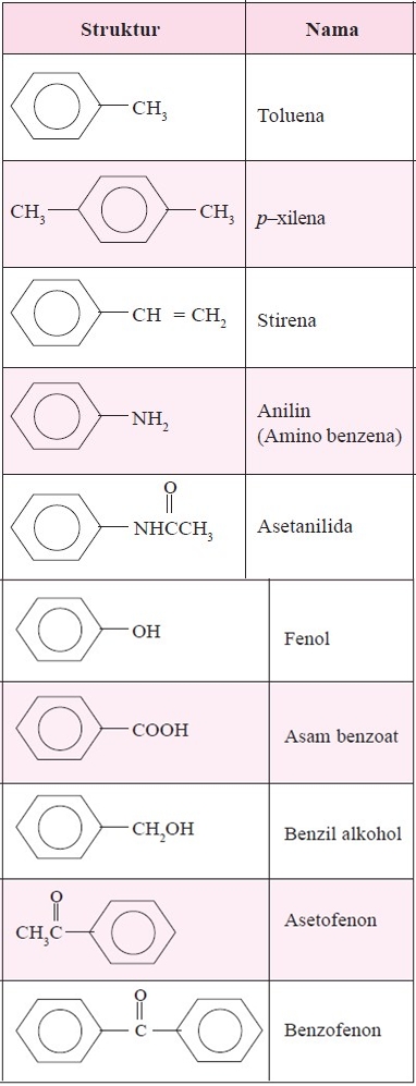 Struktur Benzena