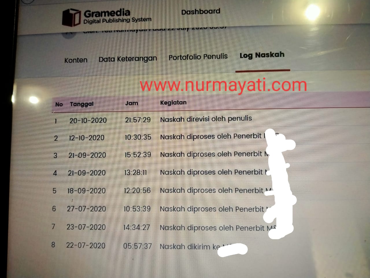 Mengenal Digital Publishing System (DPS) dan Keuntungannya Bagi Penulis