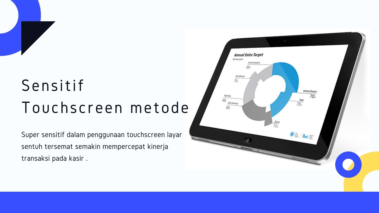 TABLET POS POINT OF SALE - mesin kasir, tablet pos, point of sale, mesin kasir online, hewlett packard, HP, pos, harga, kasir, mesin, online, list, tablet