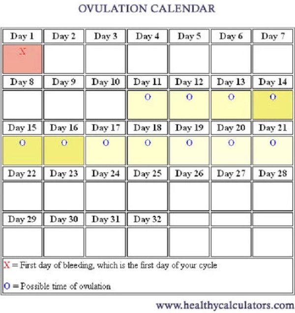 ovulation calculator