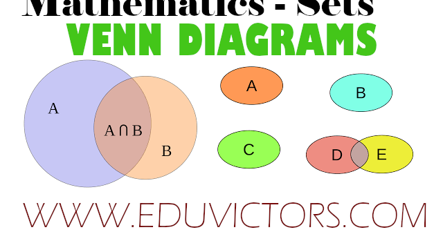 CBSE Papers, Questions, Answers, MCQ: Class 11 - Maths - Chapter