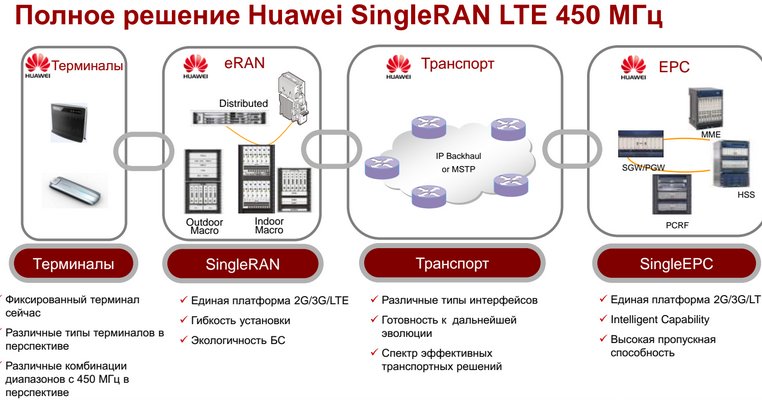 антенна терминала гонец. Fwt - fixed wireless terminal huawei. устройство терминала. Gsm fixed wireless terminal. мгц терминалы.