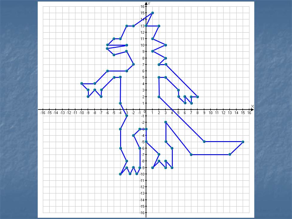 Заяц на координатной плоскости. Дракон по координатам. Рисунки по координатам дракон. Рисунок по координатам олень. Координатный дракон.
