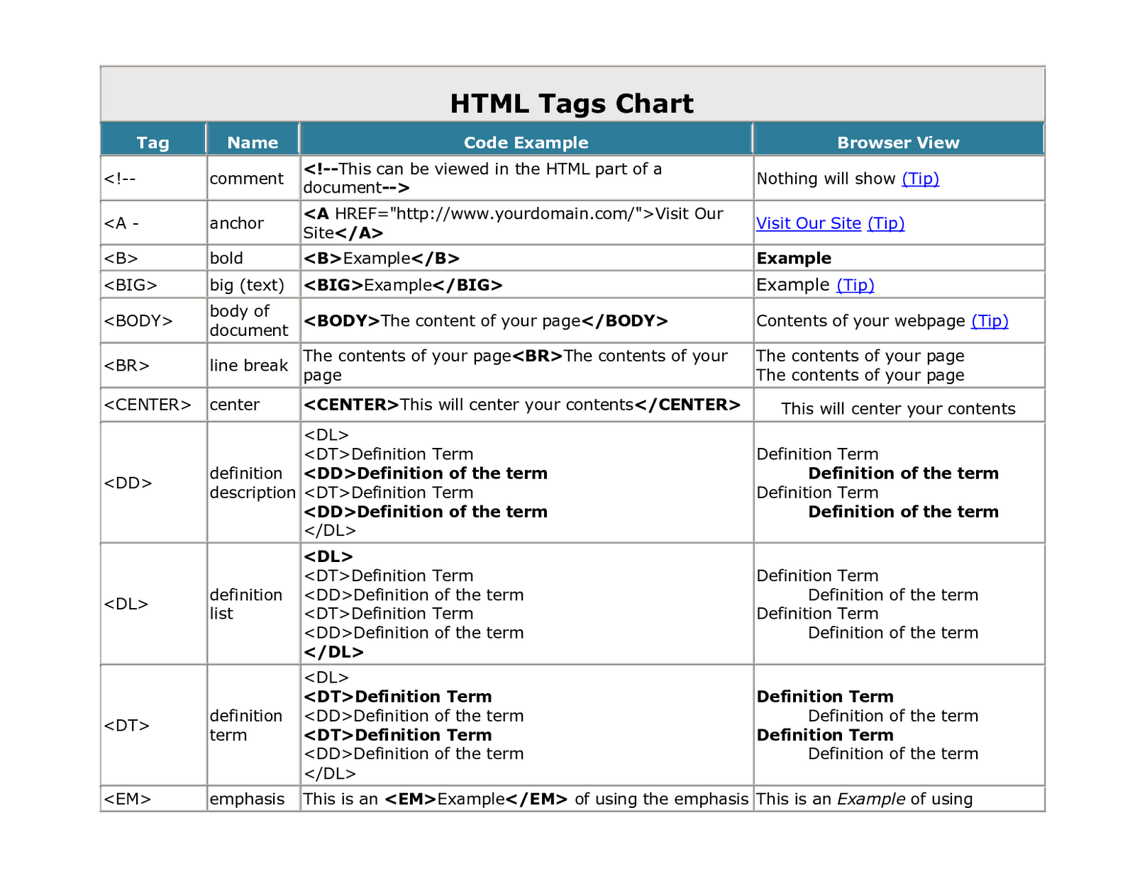 Html name tag. Основные Теги html. Теги html таблица. Основные команды html. Теги CSS.