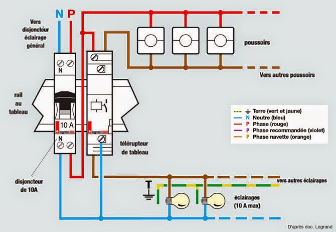 schema cablage installation raccordement télérupteur - schema electrique