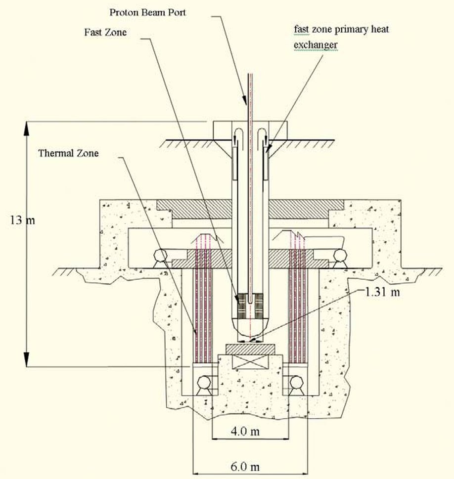 One Way Coupled Fast Thermal ADS Reactor - 02