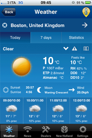Ibuildblog - Latest Blogging Tips,SEO and Technology