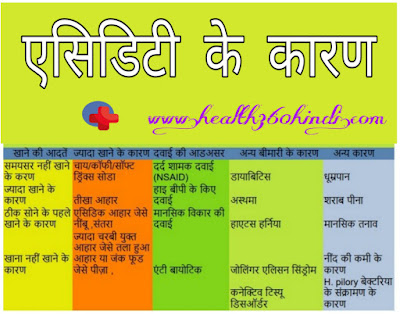 Causes of Acidity in Hindi