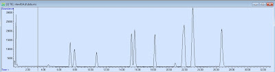 Fig. 1: Total ion chromatogram of a mixture