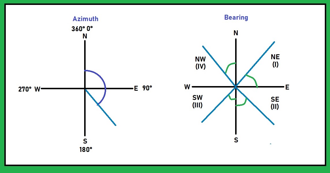 Eddie's Math and Calculator Blog Casio fxCG50 and HP Prime Azimuth