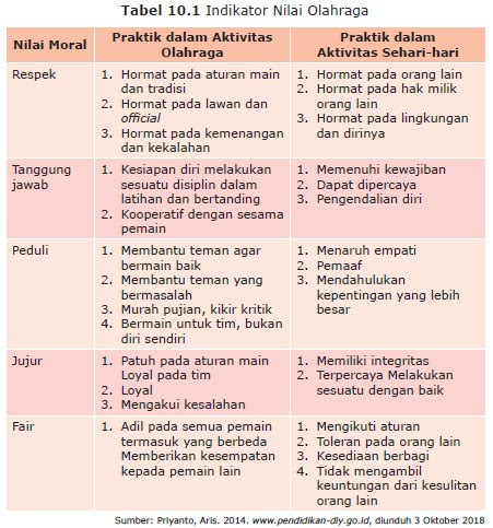 Perilaku Terpuji Dalam Pergaulan Sehari Hari Kelas 4