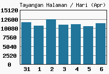 trafik di mywapblog trafik di mywapblog mwb