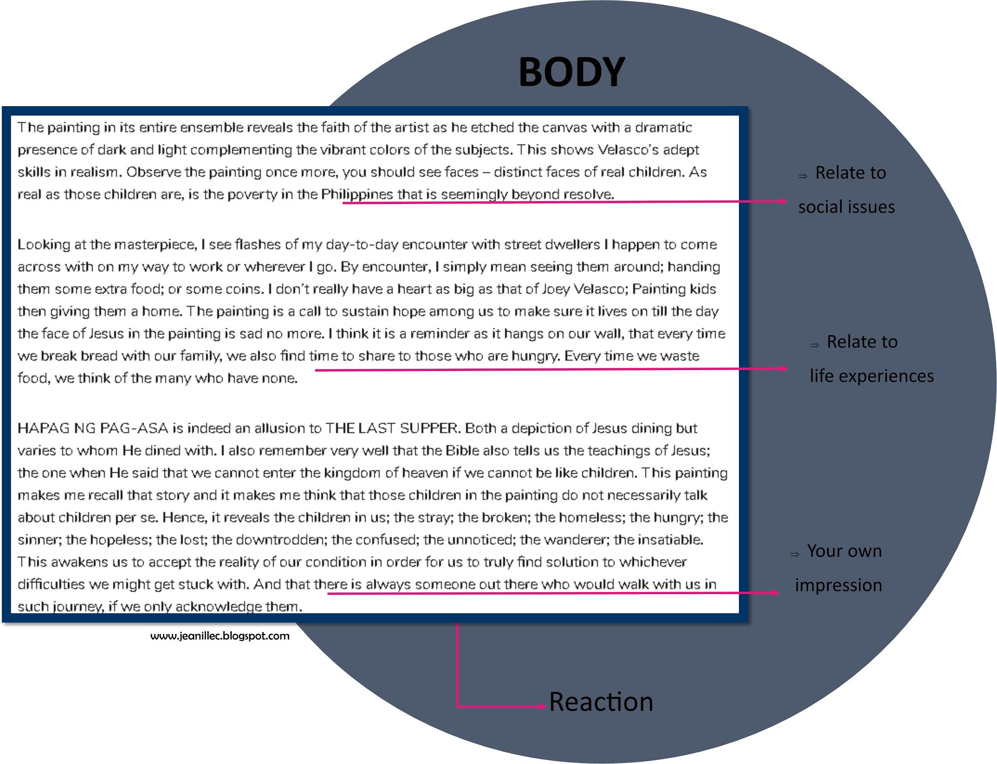 jcogtas HOW TO WRITE AN ART RESPONSE ESSAY