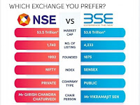 NSE vs BSE