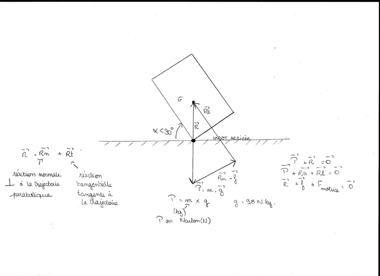 Comment Les Forces Agissent Sur Le Mouvement Pdf Free Download