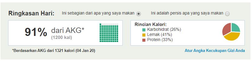 Install Aplikasi Fatsecret Seminggu Berat Badan Turun 1 5 Kilogram Aya Zahir