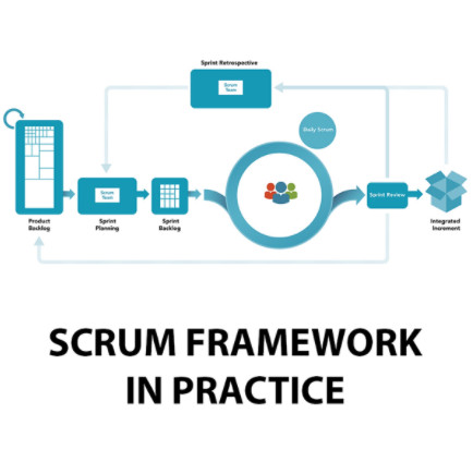 Khóa Học Scrum Framework In Practice ebook PDF-EPUB-AWZ3-PRC-MOBI