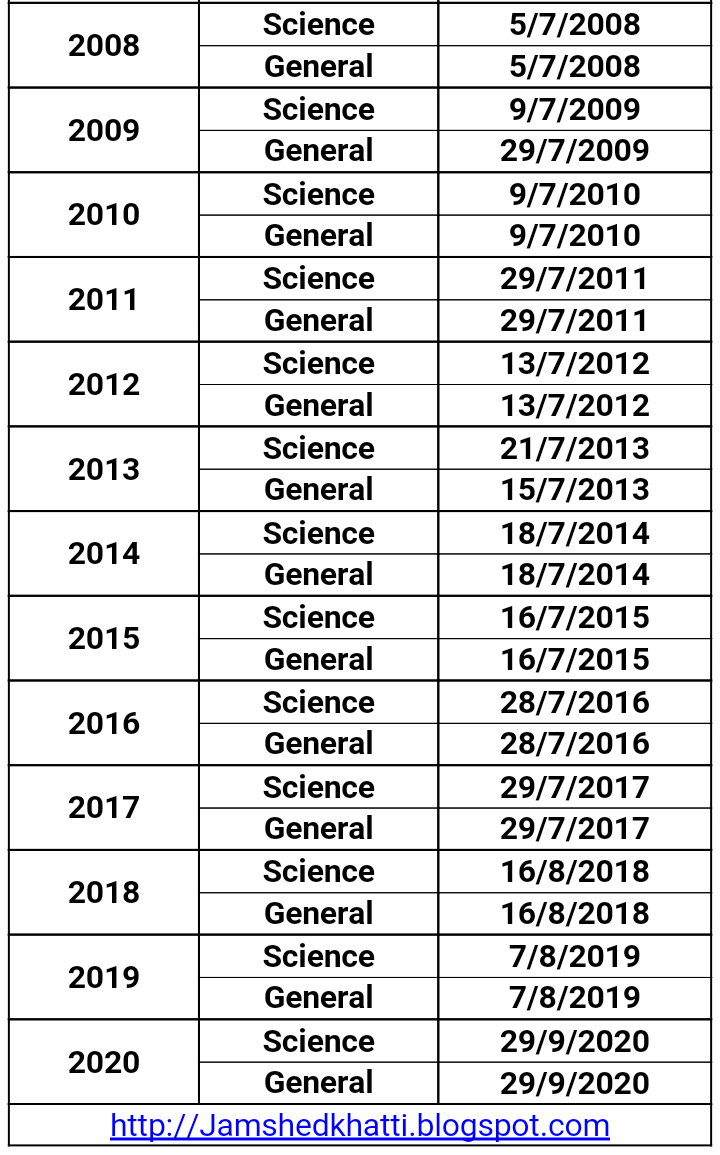 JjBrothers (Jamshed Soomro) Date Of Declaration Of Result SSC by BISE