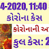Coronavirus in India Live: Covid-19 Tracker Live, Coronavirus Cases in India Live Count