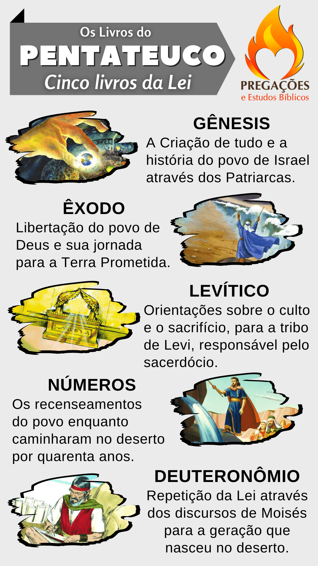 O Pentateuco Panorama Bíblico