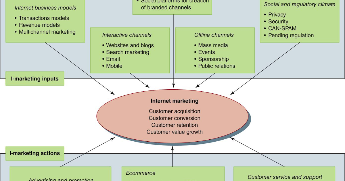 How does H&M use online and offline technologies to create value for customers