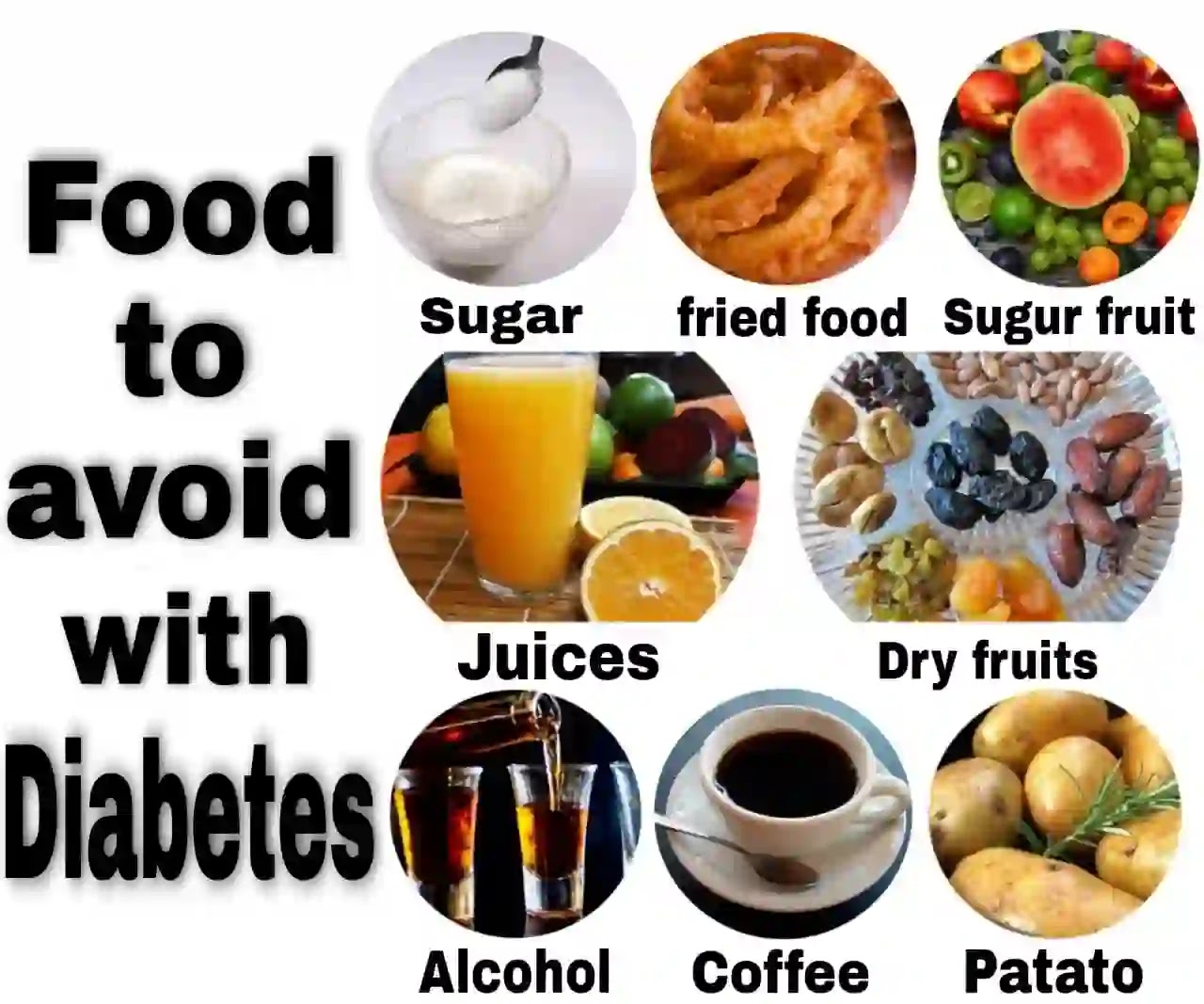 मधुमेह (Diabetes): लक्षण, उपचार और प्रारंभिक निदान Food to avoid with diabetes