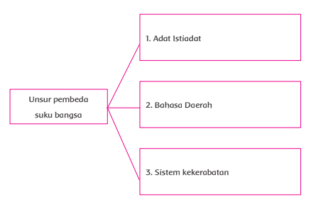 Kunci Jawaban Kelas 5 Tema 7 Subtema 1 Pembelajaran 4 Kunci Jawaban Lengkap Dan Terbaru Simplenews