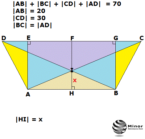Podstawy trapezu równoramiennego mają długości 30 i 20, a jego obwód jest równy 70. Oblicz odległość punktu przecięcia się przekątnych tego trapezu od krótszej podstawy. 
