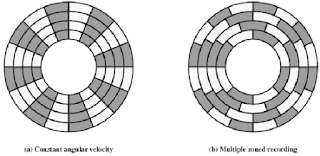 Pengertian Magnetik Disk dan Karakteristik Magnetik Disk