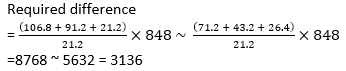 IBPS PO Quantitative Aptitude DI(PIE) For Prelims: 19th February |_18.1