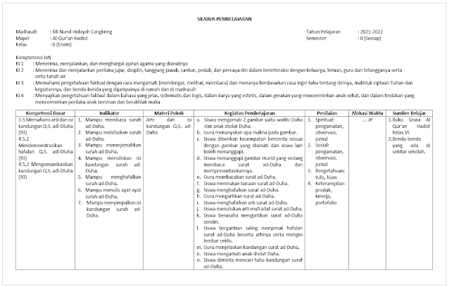 Download Silabus Al-Quran Hadits SD/MI Kelas 6 semester 2 Kurikulum 2013