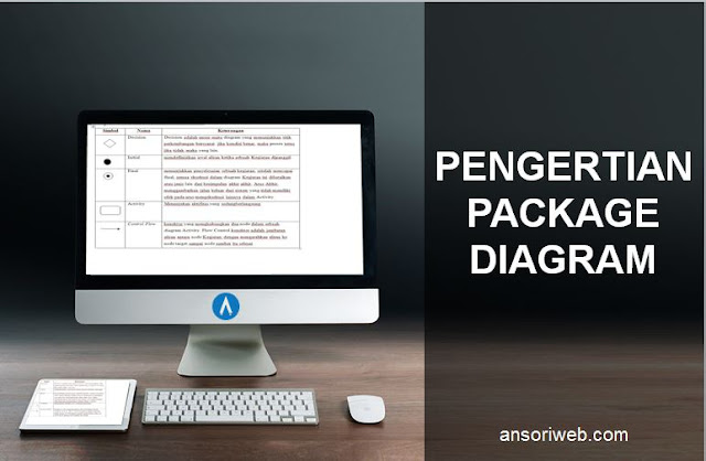 Pengertian Package Diagram : Fungsi, Simbol, dan Contohnya