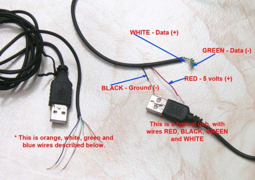 USB Wires - Electrical Blog