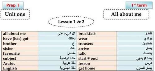 مذكرة اللغة الانجليزية للصف الأول الاعدادى ترم أول 2019 مستر محمود بدر – موقع مدرستي