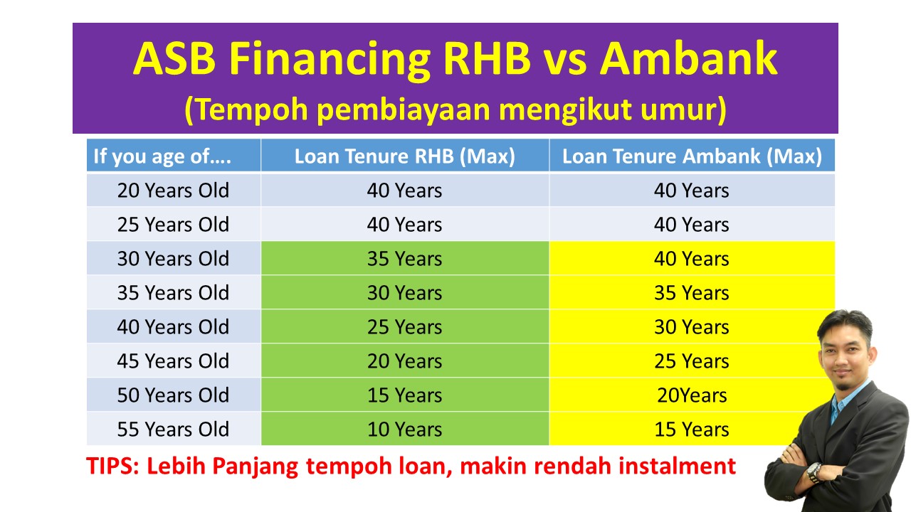 PELABURAN UNIT TRUST TERBAIK MALAYSIA : THE BEST ASB FINANCING IN ...