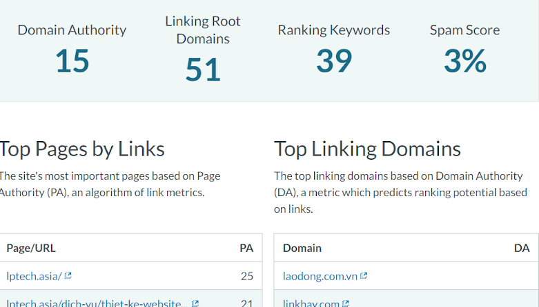 check backlink