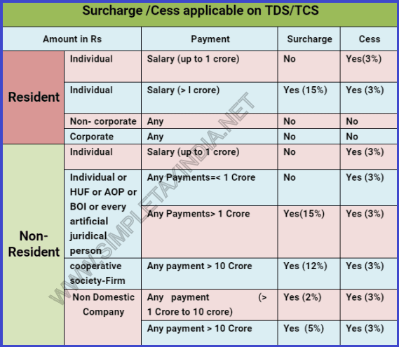 Tds And Tcs Chart