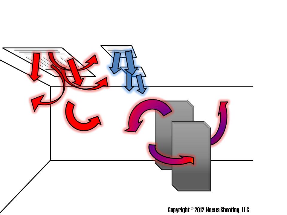 Nexus Shooting The Nexus Shooting Difference Part 1 Range ventilation