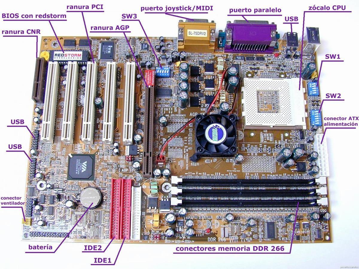 INFORMATICALBA: ARQUITECTURA DE UN ORDENADOR