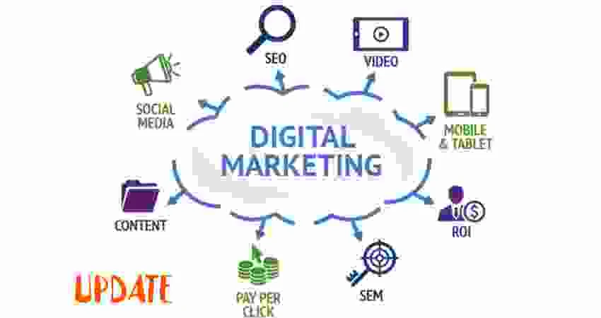 Digital marketing  is associate degree broad term that consists of digital channels, like content selling, SEO, email marketing, social media marketing , mobile selling so on, to form elaborate methods to succeed in and connect with prospects and customers.  An average user consumes content via the tv, computer, tablet, smartphone, radio, and alternative ancient media. This constant exposure to numerous varieties of media has diode to info overload, any complicating the buyer’s journey. Digital marketing has allowed brands to remain relevant by creating themselves visible through completely different channels and touchpoints.  Apart from ancient marketing channels, like tv, newspapers, billboards, and so on, marketers use these digital channels to guide prospects through their purchase journey and confine bit with their existing customers.