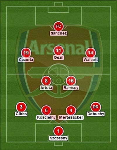 Đội hình pháo thủ Arsenal 2014 - 2015 : nâng tầm thần công 2 đội hình arsenal fifa online 3 tối ưu
