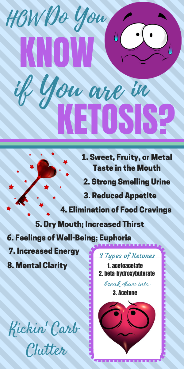 How Do I Know if I am in Ketosis?