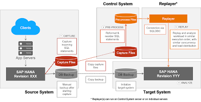 SAP HANA Tutorials and Materials, SAP HANA Certifications, SAP HANA Learning, SAP HANA 2.0