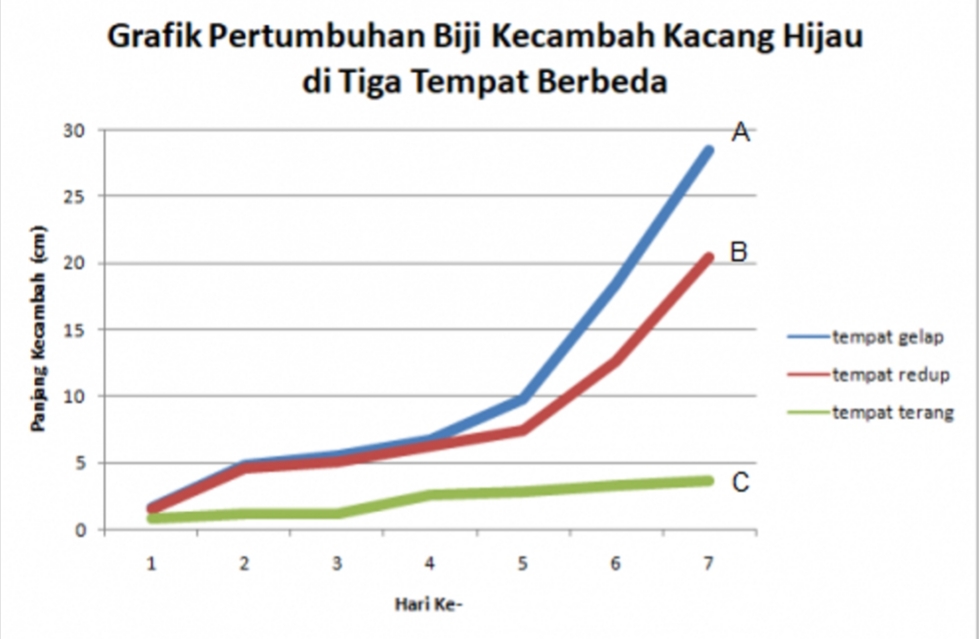 Contoh Soal Usbn Sma Ipa Biologi Fahrinheit