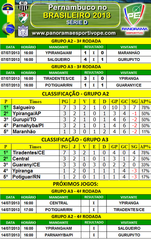 Mundo do Esporte Tabela SÉRIE D