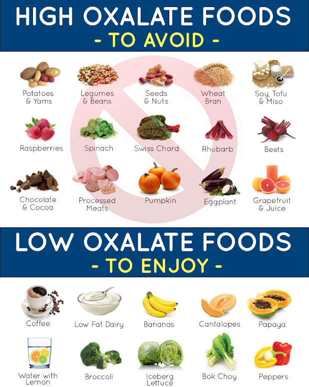 High & Low Oxalate Foods