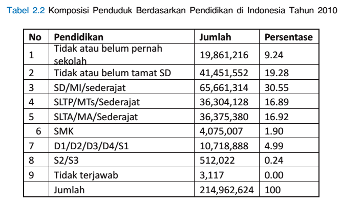 Soal Hots Geografi Dinamika Penduduk Dan Jawaban Maniak Soal