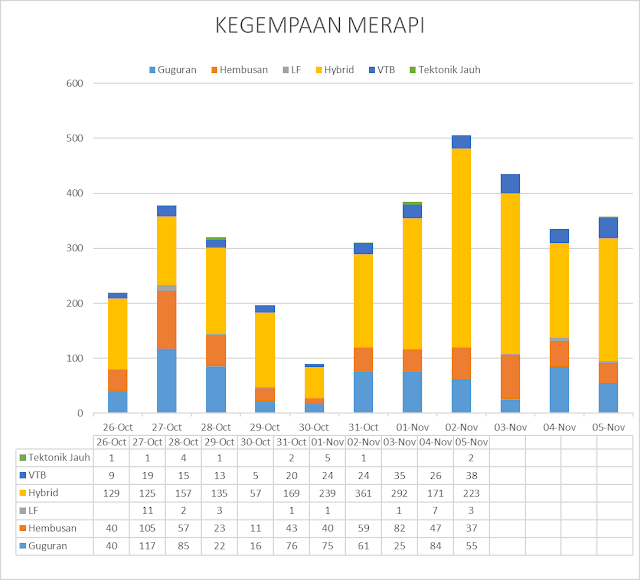 info merapi hari ini