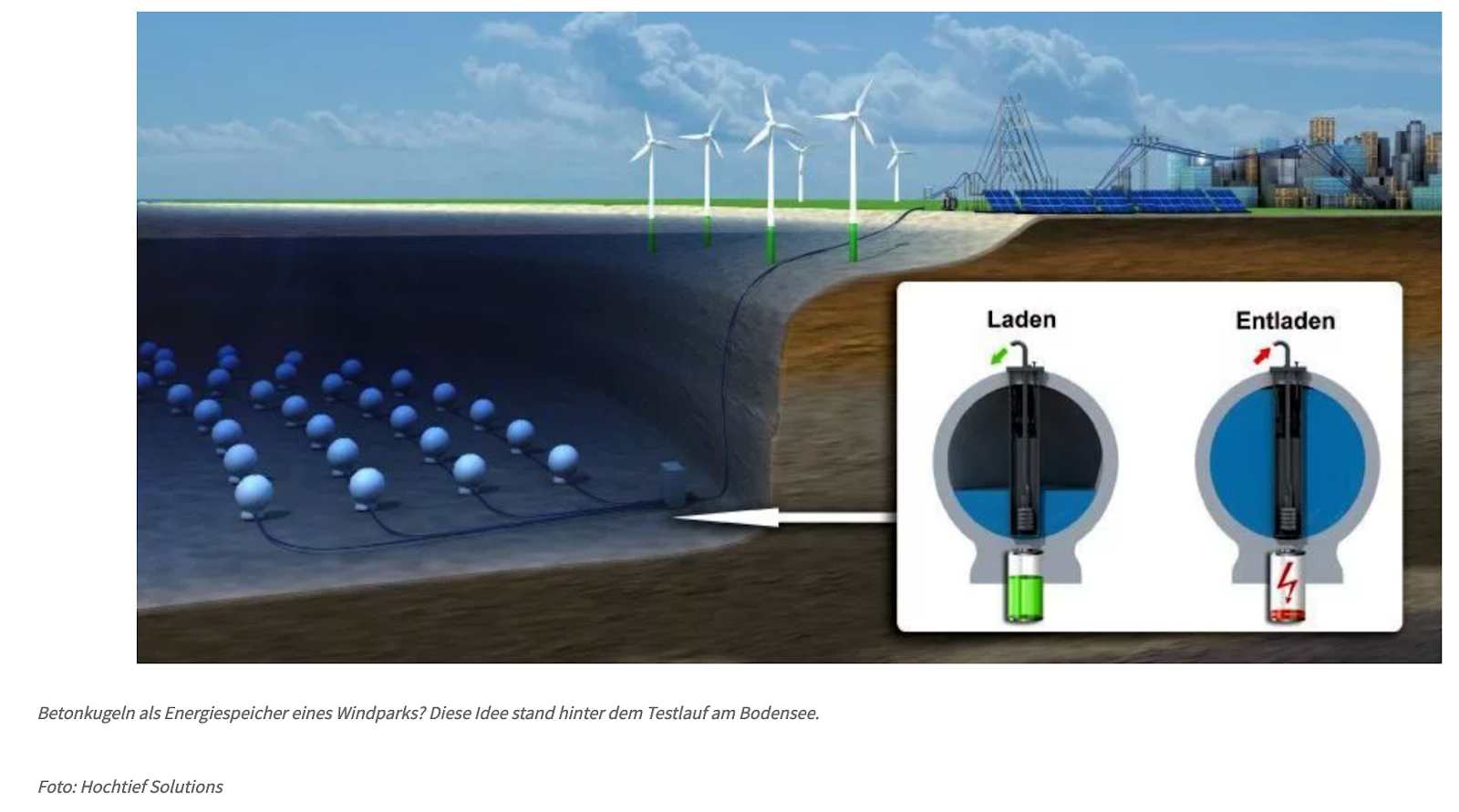 One Perfect Day On The Bodensee Anita S Feast